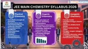 JEE Main Chemistry Syllabus 2026